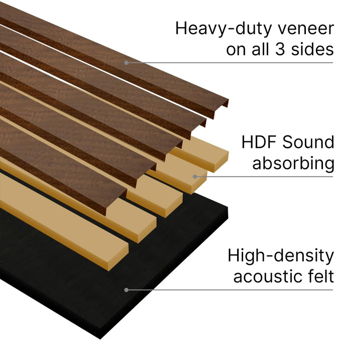 SoundPanel® | TimberSeries™ HDF | 3D Acoustic Slat - Classic Oak