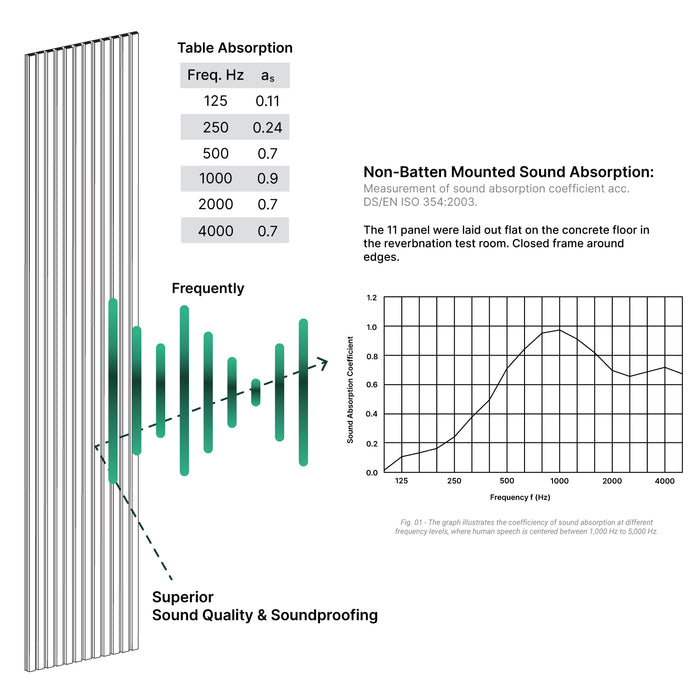 SoundPanel® | TimberSeries™ HDF | 3D Acoustic Slat - Natural Oak